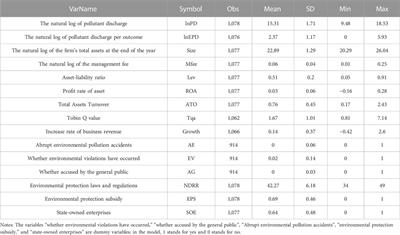Heterogeneity of environmental protection law’s impact on firms’ pollutant discharge